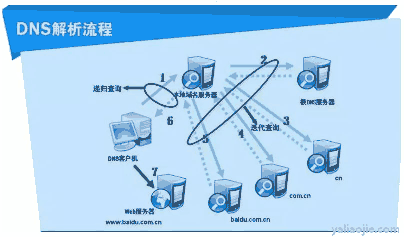 dns的服务器地址是多少？dns的服务器地址是多少备用